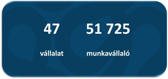 Bér Benchmark adatforrás